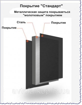 Защита двигателя , КПП и радиатора для автомобиля
Citroen С 4 (2004-2010)
Защища. . фото 4