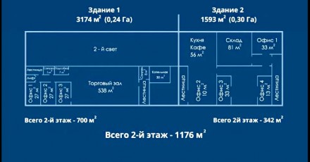 Продам фасадный имущественный комплекс (ИК), ОСЗ. Общая площадь 4767 м2. Киевска. . фото 11