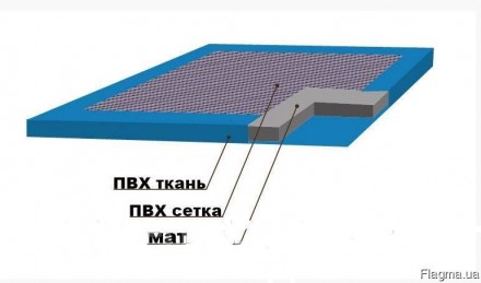 Дезковрик 100х100 см. толщина 30 мм.. Київ. фото 1 Дезковрик 100х100 см. толщина 30 мм.. Київ. фото 1