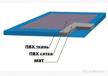 Дезковрик 50х65 см высота 30 мм. Київ. фото 1 Дезковрик 50х65 см высота 30 мм. Київ. фото 1