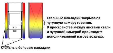 Печь отопительная Plamen Laguna. Изготовлена из качественного чугуна, а боковые . . фото 9