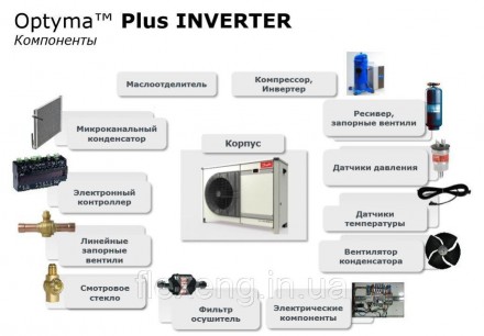 
Компрессорно-конденсаторный агрегат Optima™ Plus INVERTER OP-MPPM028VVLP01E 114. . фото 4