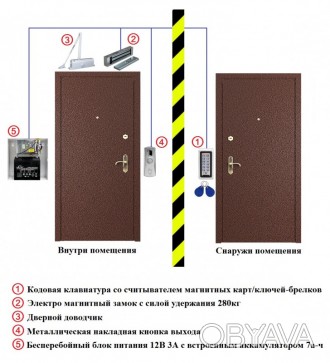 Надежная система контроля доступа в офис, на базе электромагнитного замка YLI с . . фото 1