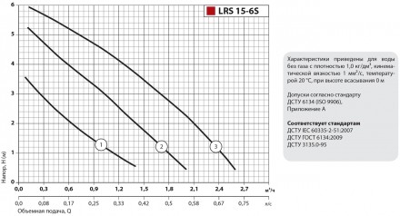 Електронасоси циркуляційні серії LRS 15-S призначені для перекачування робочих р. . фото 3