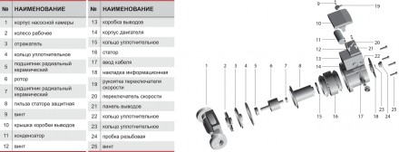 Електронасоси циркуляційні серії LRS 25-4S призначені для перекачування робочих . . фото 3