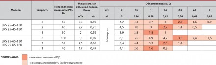 Електронасоси циркуляційні серії LRS 25-6S призначені для перекачування робочих . . фото 4