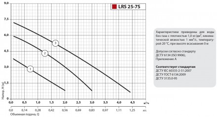 Електронасоси циркуляційні серії LRS 25-7S призначені для перекачування робочих . . фото 5