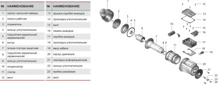 Електронасоси циркуляційні серії GPD призначені для перекачування робочих рідин . . фото 3