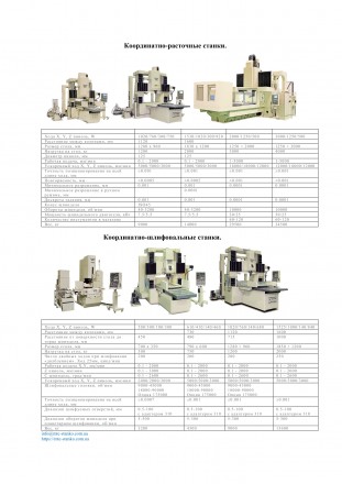 Координатно-расточные, координатно-шлифовальные, обрабатывающие центра горизонта. . фото 3