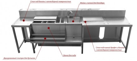 Барная станция, барная стойка оснащение, оборудование для бара. Киев. фото 1 Барная станция, барная стойка оснащение, оборудование для бара. Киев. фото 1