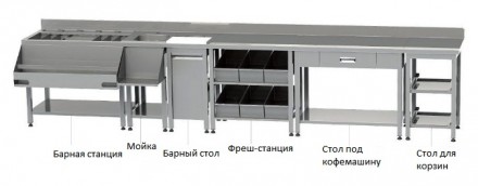 Барная линия оборудования для барной стойки, барная станция, барное оборудование. Киев. фото 1 Барная линия оборудования для барной стойки, барная станция, барное оборудование. Киев. фото 1