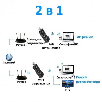 USB LAN WiFi репитер PIXLINK LV-UE01 300M, универсальный заменитель USB WiFi ада. . фото 6