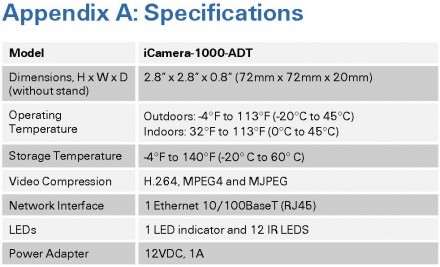 Камера iCamera-1000 от компании iControl Networks Canada произведена в Тайване.
. . фото 7