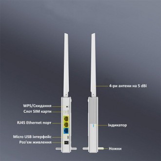 4G роутер WiFi с SIM картой COMFAST CF-4G, 300 Мбит/с, двойные антенны 2.4ГГц и . . фото 6