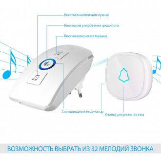 Комплект простой системы вызова персонала на одну кнопку R12 Комплект "Директор. Київ. фото 1 Комплект простой системы вызова персонала на одну кнопку R12 Комплект "Директор. Київ. фото 1