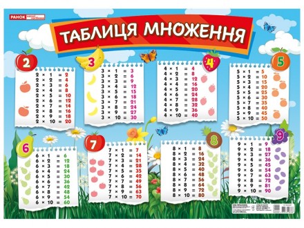 Плакат Таблиця множення (Укр) Ранок 13104230У (4823076148768) (430283). Прилуки. фото 1 Плакат Таблиця множення (Укр) Ранок 13104230У (4823076148768) (430283). Прилуки. фото 1