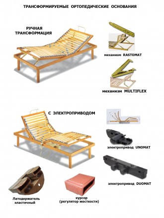 Механизмы трансформации Мультифлекс - 13 позиций (в комплекте с верхним и нижним. . фото 2