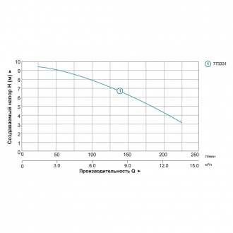 
 Насос канализационный 1.1кВт Hmax 7м Qmax 270л/мин (с ножом) AQUATICA (773331). . фото 5