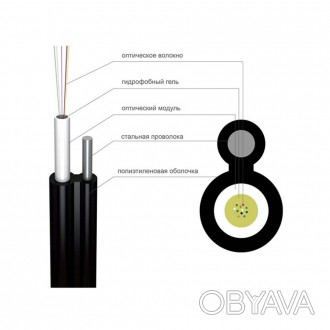 Принцип роботи Оптичний кабель Finmark UT004-SM-18 на сталевий дріт використовує. . фото 1