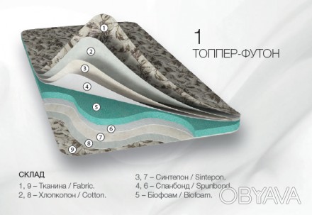Применение матраса топпер-футон 1
Матрас топпер-футон создаст на вашем диване ил. . фото 1