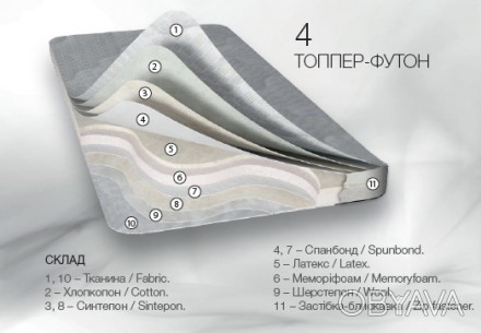 Применение матраса топпер-футон 4
Матрас топпер-футон создаст на вашем диване ил. . фото 1