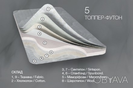Применение матраса топпер-футон 5
Матрас топпер-футон создаст на вашем диване ил. . фото 1