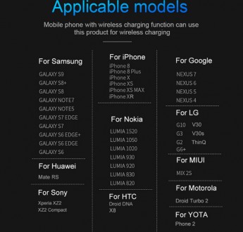 
Беспроводная быстрая зарядка KEPHE 30 Вт для Apple iPhone X XS MAX Xiaomi Samsu. . фото 5