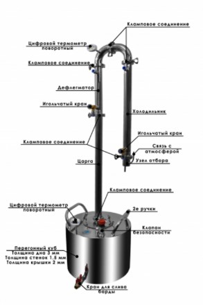 Цена указана без перегонного куба, дистиллятор может комплектоваться кубом объем. . фото 2