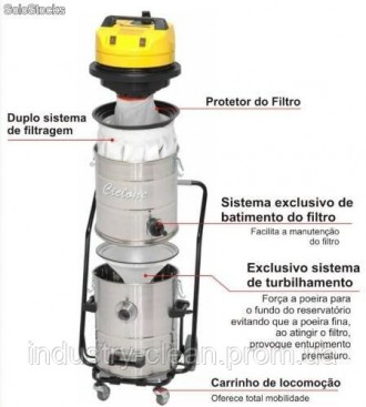 IPC Soteco Panda Mec – это мощный трёхтурбинный с системой фильтрации пыли «Цикл. . фото 5