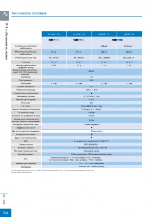 Технічні дані:
 Номінальна відстань виявлення: 200...2200 мм
 Кут променя 10 ° ±. . фото 7