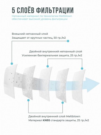 Защитная Маска KN95 Респиратор FFP2 без клапана - черный 5ть- слоев, защита FFP2. . фото 4