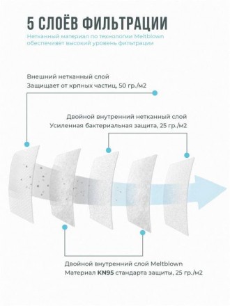 Респиратор маска защитная JIADA FFP2 KN95 в индивидуальной упаковке.
JIADA Респи. . фото 10