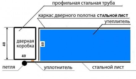 Металлическая противопожарная входная дверь с 2-х сторон металл сталь 1 мм. + 1м. . фото 3