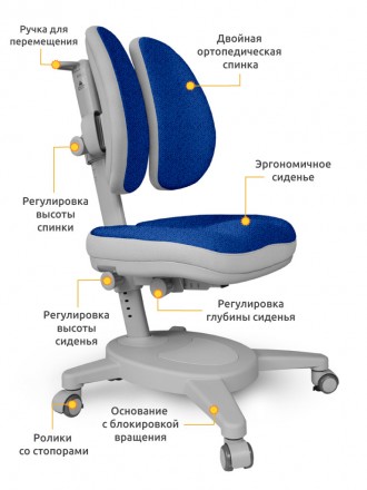 Ергономічне крісло Onyx Duo поєднує у собі високу якість, ергономічність та стил. . фото 3