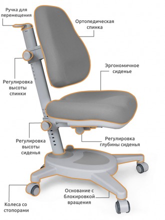 Ергономічне крісло Onyx поєднує в собі високу якість, ергономічність та стильний. . фото 3
