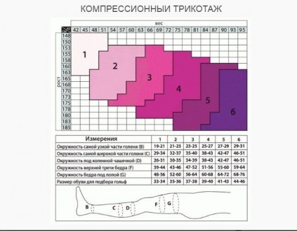 Чулки антиварикозные профилактические с компрессией: 8-11 мм рт.ст.  - 40 den (т. . фото 7