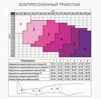 Чулки антиварикозные профилактические с компрессией: 8-11 мм рт.ст.  - 40 den (т. . фото 8