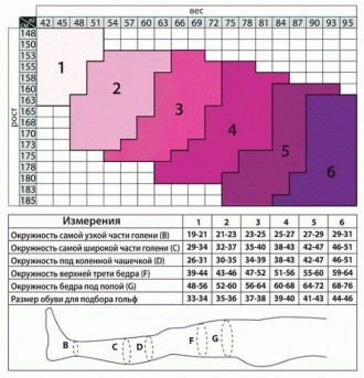 Гольфы антиварикозные профилактические с компрессией 18-21 мм рт.ст. - 140 DEN (. . фото 4