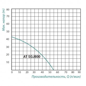 Проекти систем побутового водопостачання, поливу або зрошення присадибних діляно. . фото 3