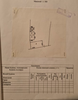 Продам житловий будинок. Берегове. фото 1 Продам житловий будинок. Берегове. фото 1