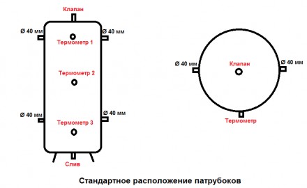 Аккумуляционная емкость TERMO-MAX – это современный способ накопления, хранения . . фото 8