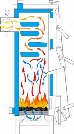 Особенностью конструкции теплообменника данных котлов является горизонтальное ра. . фото 4
