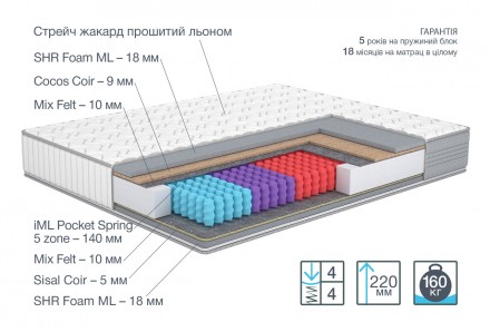 
Преимущества матраса Account/Аккаунт
Матрас Account от Matroluxe создан для тех. . фото 4