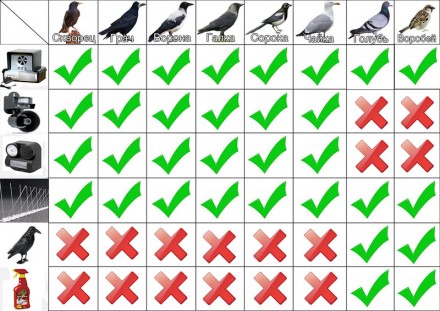 Шипы от птиц, голубей профессиональные Jacopic (0,5 м)
Описание:
Продажа от 10 ш. . фото 7