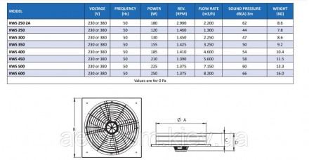 Описание:
KWS настенные вентиляторы используются для отвода некачественного загр. . фото 3