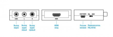 
 HDVM610 преобразовывает входной HDMI сигнал в композитное видео и стерео аудио. . фото 10