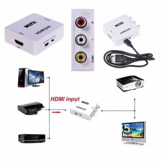 
 HDVM610 преобразовывает входной HDMI сигнал в композитное видео и стерео аудио. . фото 9