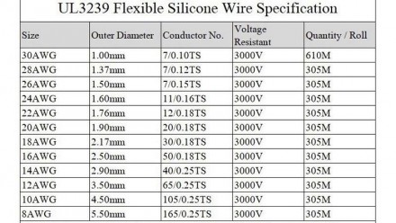 Монтажный кабель силиконовый 26awg UL3239 1.5мм 180 желтый 1м.Провод выполнен из. . фото 8
