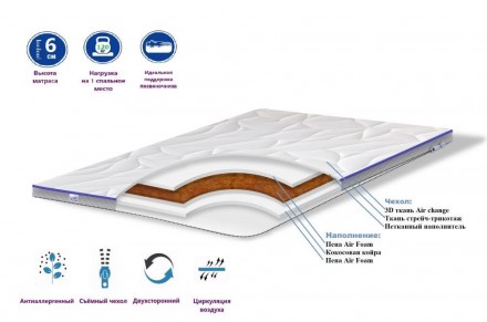 Описание:
Тонкий беспружинный матрас TOP AIR Cocos – идеальная комбинация ортопе. . фото 6