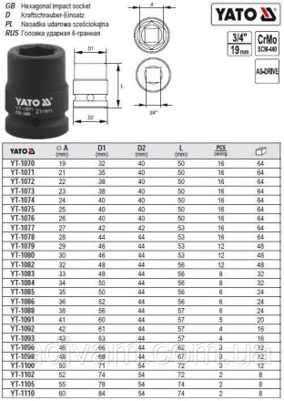 Головка торцевая ударная 6-гранная 3/4" М=23 l=50 мм YATO Польша YT-1073. Тернопіль. фото 1 Головка торцевая ударная 6-гранная 3/4" М=23 l=50 мм YATO Польша YT-1073. Тернопіль. фото 1